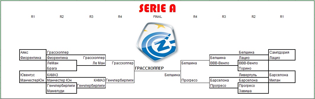 Кубок Serie A