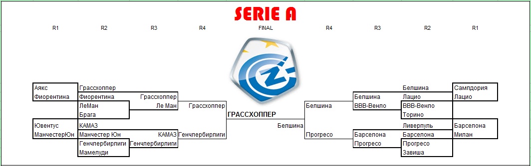  Serie A