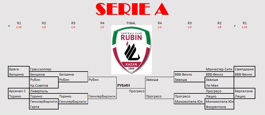  Serie A