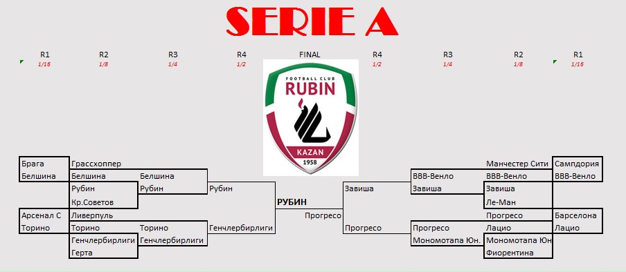  Serie A