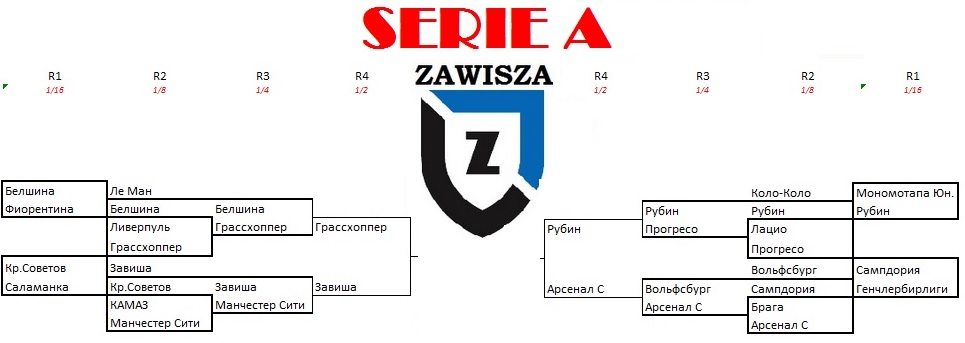  Serie A