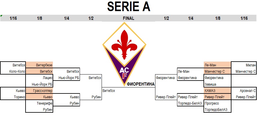 Кубок Serie A