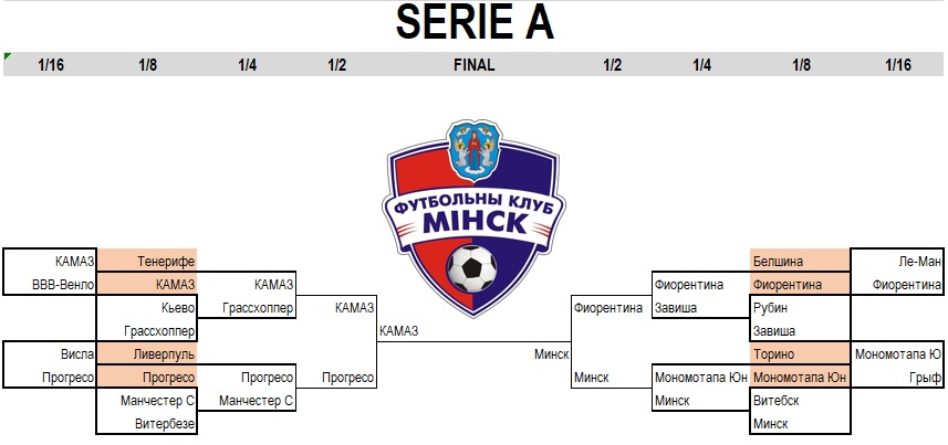  Serie A