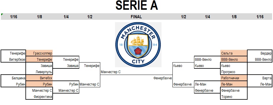  Serie A