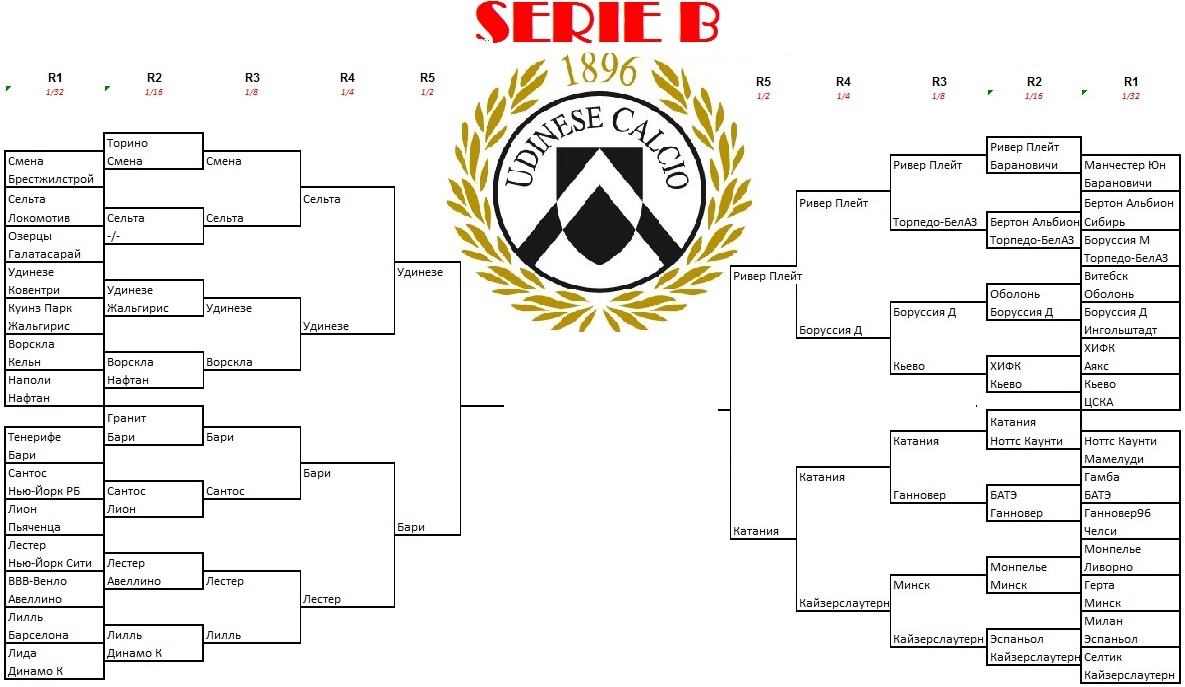 Кубок Serie B