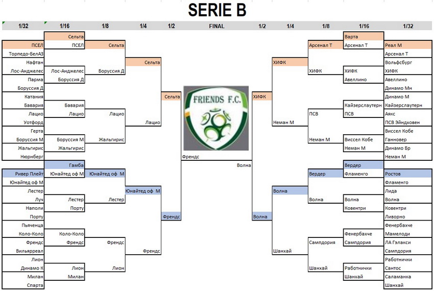  Serie B