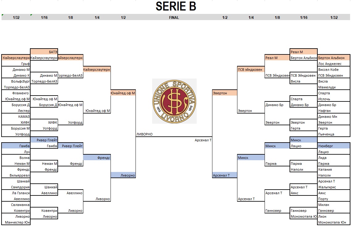  Serie B