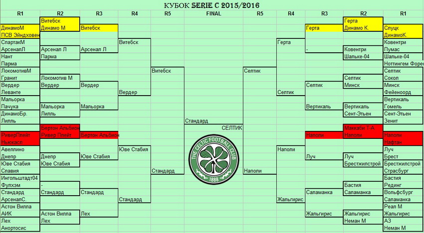  Serie C