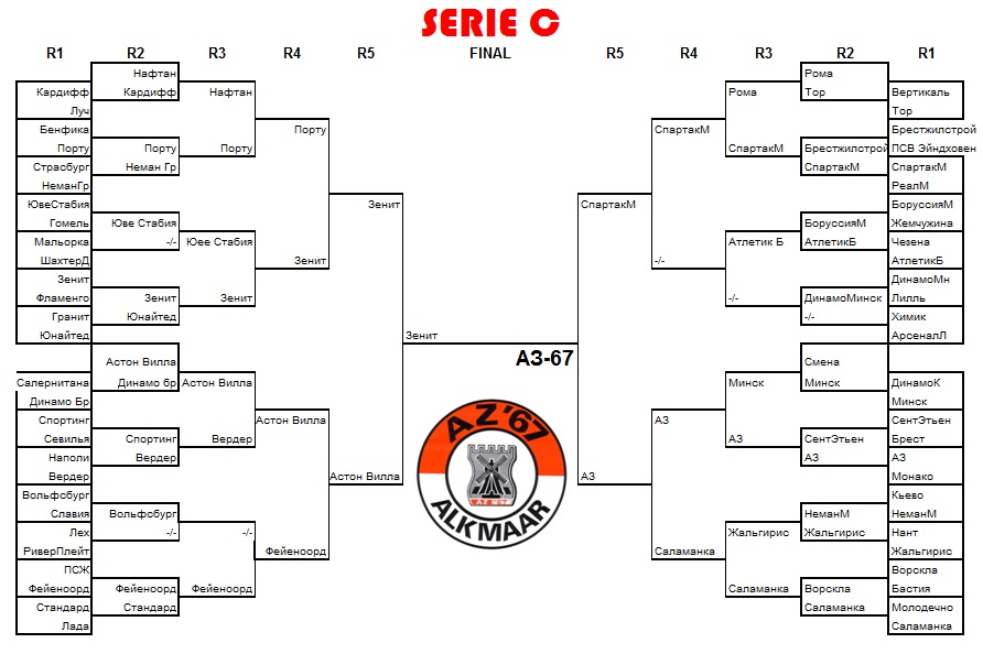  Serie C