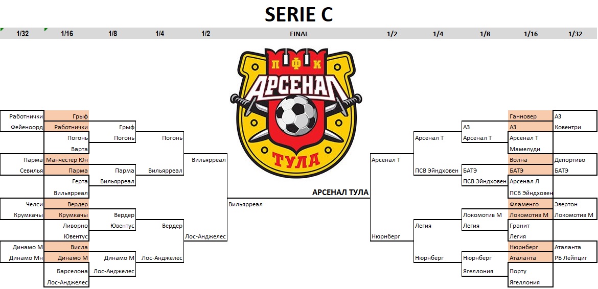Кубок Serie C