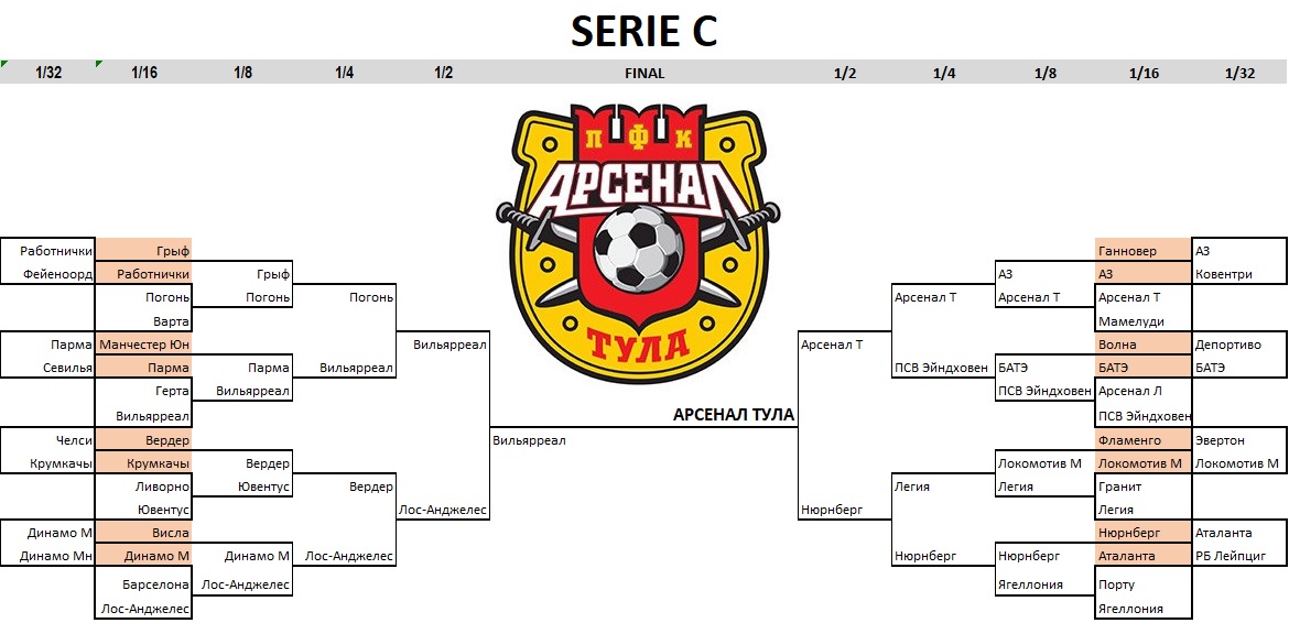  Serie C