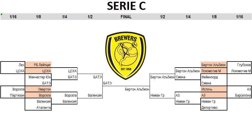  Serie C