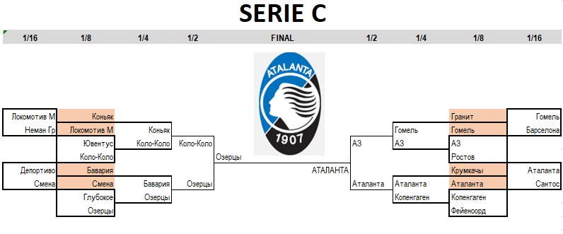  Serie C